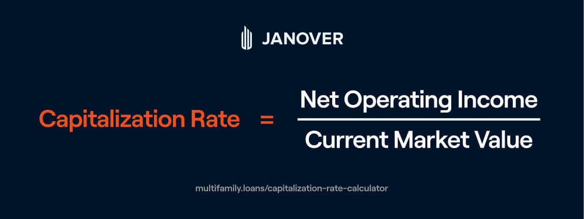 Capitalization rate formula: net operating income divided by current market value